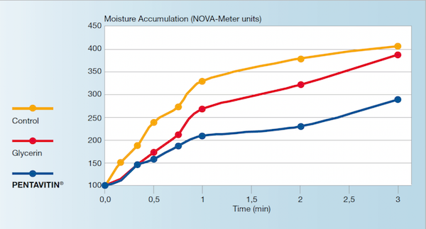 pentavitiin nahahoolduses - Nahrin pentavitiin nahahoolduses