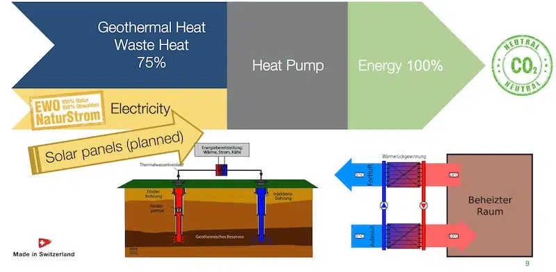 süsinik-neutraalne-tootmine - Nahrin Süsinik neutraalne energiatootmine