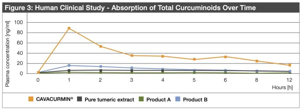 parim-kurkumi-imendumine - Nahrin