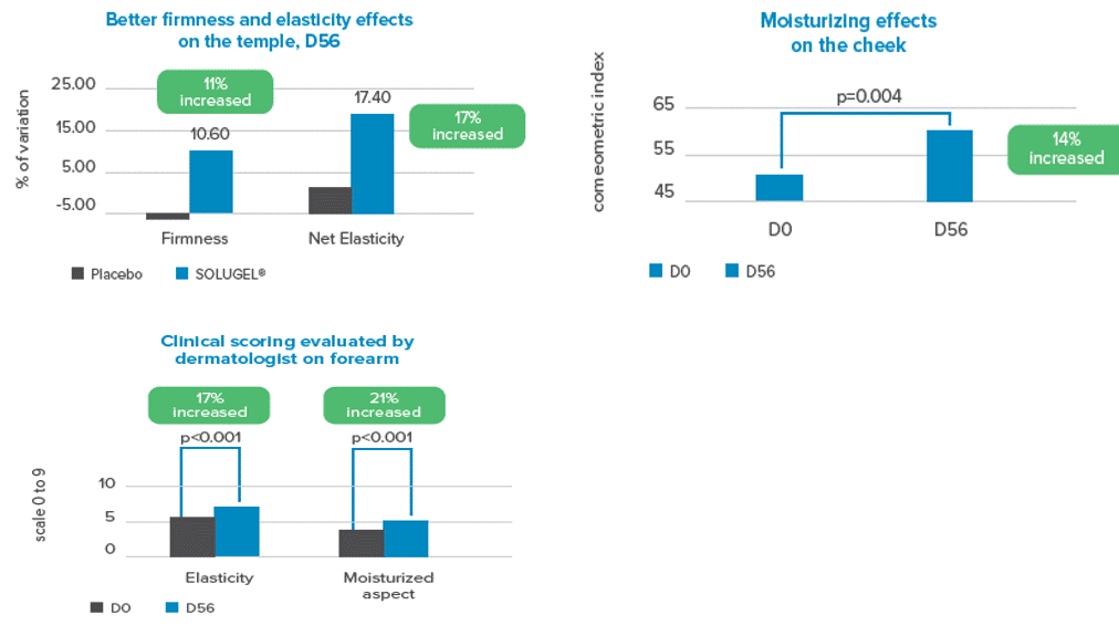 parim kollageeni pulber solugel - Nahrin parim kollageeni pulber solugel