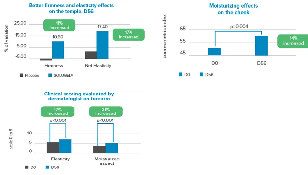 parim kollageeni pulber solugel - Nahrin parim kollageeni pulber solugel